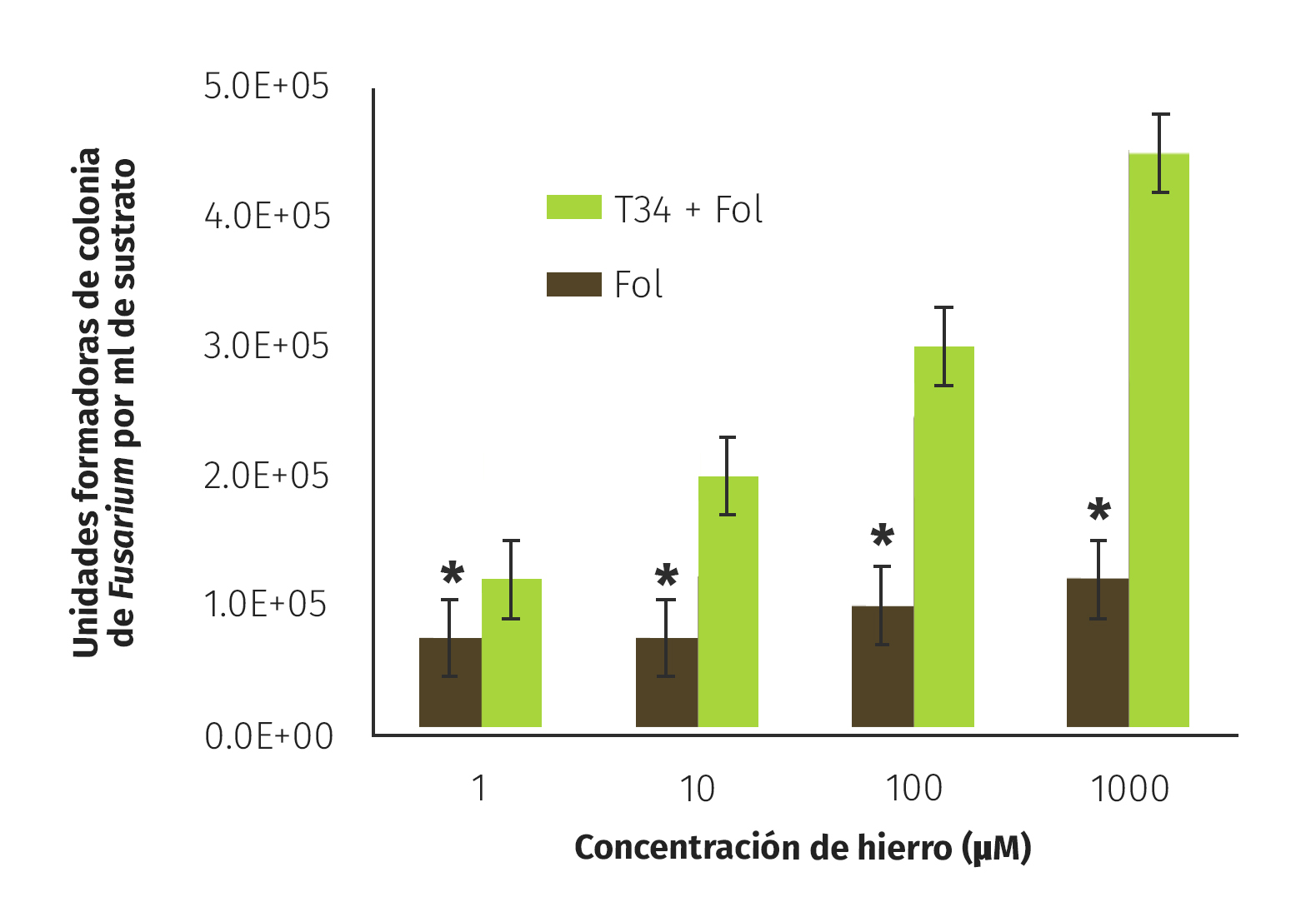 T Biocontrol Y La Solubilizaci N De Nutrientes En Planta Hierro